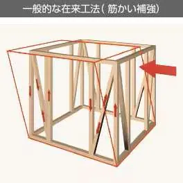 一般的な木造軸組工法のイメージ（提供資料より）
